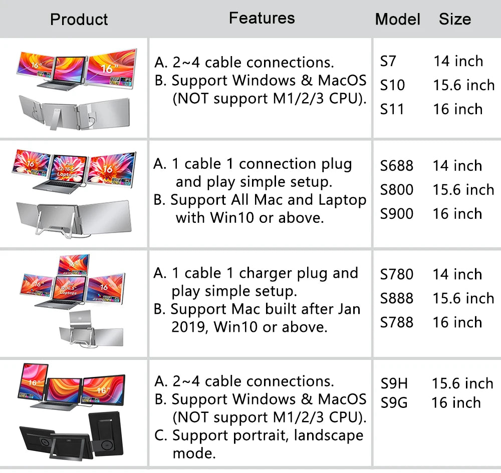 FHD IPS Gaming Series Portable LCD Backlit Monitor High-Definition Dual Triple Screen Extender for Productivity Visture