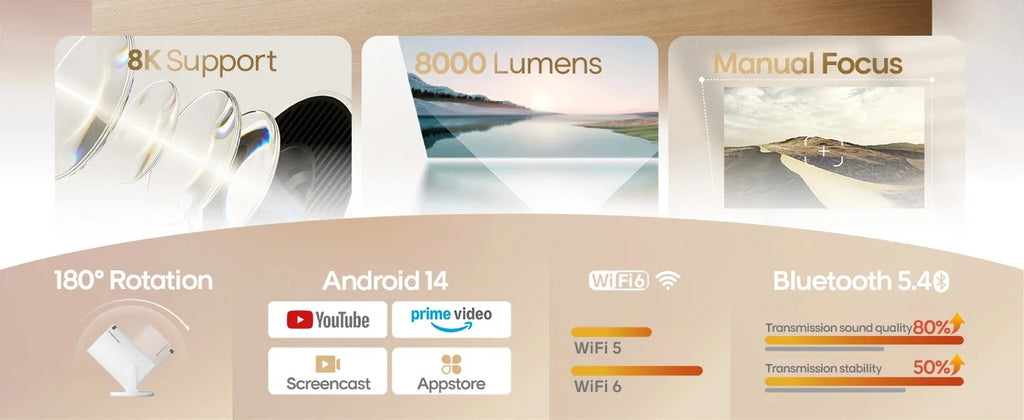 Magcubibc 8K Wifi6 HY300 Pro Projector Android 14 290 ANSI Dual WIFI Allwinner H726 BT5.4 720P Home Cinema Outdoor Portable