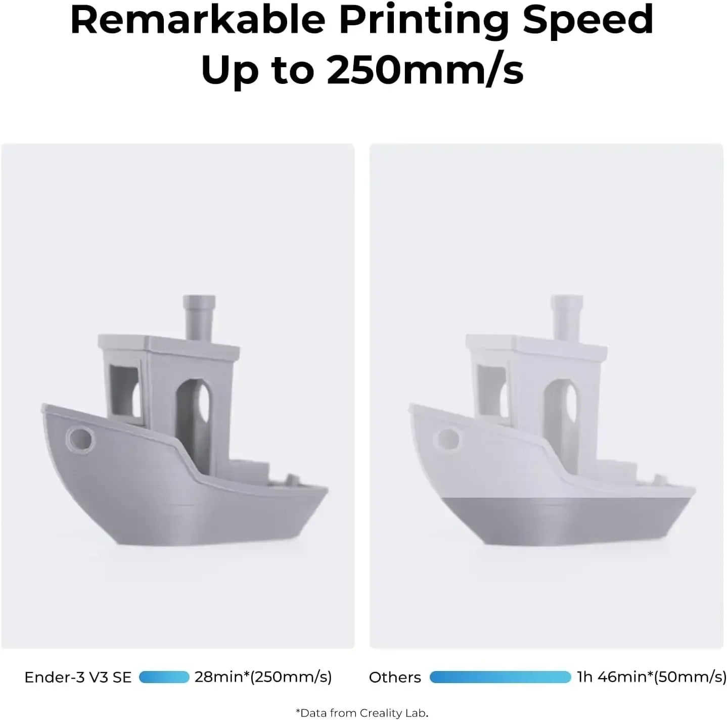 Creality Ender 3 V3 SE/KE 3D Printer 250mm/s-500mm/s Direct Extruder Auto Load Filament CR Touch Silent Auto Leveling Dual Axis