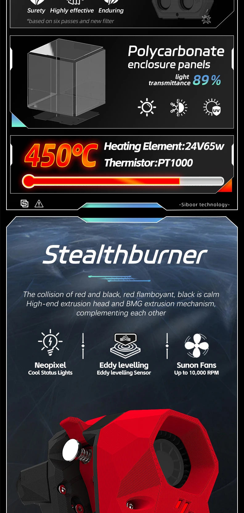 Voron 2.4 3D Printer Kit -SIBOOR V2.4 R2 [Aug,Version] CoreXY with Stealthburner Extruder DIY Impresor DIY 3D Printer Full Kits